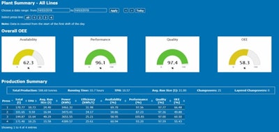 A typical summary screen for a mill with four pellet lines is shown below:
