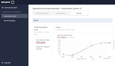 Ancera Precision Downtime