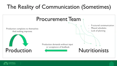 Production Communication Rethinking pest control as a nutritional investment | Feed & Grain
