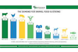 Animalconsumption Bargraph