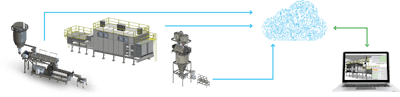 Extru Tech Expro Ai