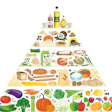 Food Pyramid