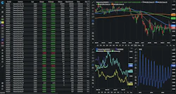 Financial trading dashboard displaying candlestick charts, price data tables, and technical analysis indicators with multiple market graphs